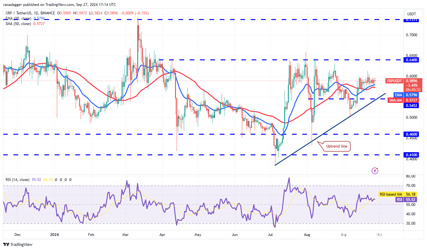 Giá tiền điện tử 27/9: BTC, ETH, BNB, SOL, ADA và hơn thế nữa - Tin Tức Bitcoin - Cập Nhật Tin Tức Coin Mới Nhất 24/7 2025 Giá tiền điện tử 27/9: BTC, ETH, BNB, SOL, ADA và hơn thế nữa - Tin Tức Bitcoin - Cập Nhật Tin Tức Coin Mới Nhất 24/7 2025
