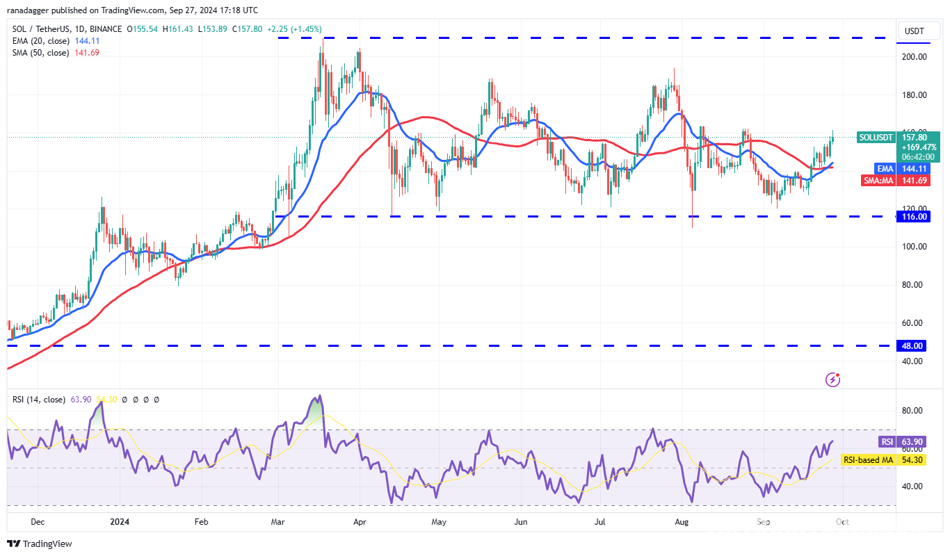 Giá tiền điện tử 27/9: BTC, ETH, BNB, SOL, ADA và hơn thế nữa - Tin Tức Bitcoin - Cập Nhật Tin Tức Coin Mới Nhất 24/7 2025 Giá tiền điện tử 27/9: BTC, ETH, BNB, SOL, ADA và hơn thế nữa - Tin Tức Bitcoin - Cập Nhật Tin Tức Coin Mới Nhất 24/7 2025