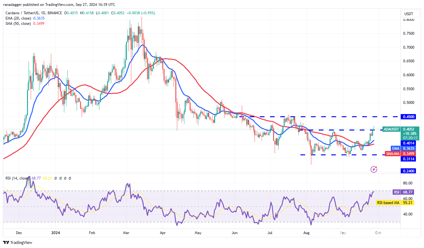 Giá tiền điện tử 27/9: BTC, ETH, BNB, SOL, ADA và hơn thế nữa - Tin Tức Bitcoin - Cập Nhật Tin Tức Coin Mới Nhất 24/7 2025 Giá tiền điện tử 27/9: BTC, ETH, BNB, SOL, ADA và hơn thế nữa - Tin Tức Bitcoin - Cập Nhật Tin Tức Coin Mới Nhất 24/7 2025