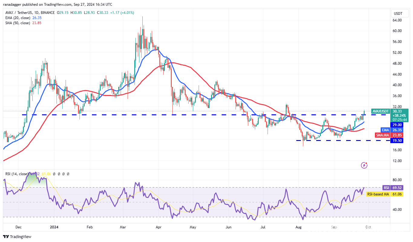 Giá tiền điện tử 27/9: BTC, ETH, BNB, SOL, ADA và hơn thế nữa - Tin Tức Bitcoin - Cập Nhật Tin Tức Coin Mới Nhất 24/7 2025 Giá tiền điện tử 27/9: BTC, ETH, BNB, SOL, ADA và hơn thế nữa - Tin Tức Bitcoin - Cập Nhật Tin Tức Coin Mới Nhất 24/7 2025