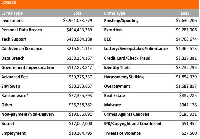 FBI Tịch Thu $6 Triệu Từ Lừa Đảo Crypto Nhắm Đến Người Mỹ - Tin Tức Bitcoin - Cập Nhật Tin Tức Coin Mới Nhất 24/7 2025 FBI Tịch Thu $6 Triệu Từ Lừa Đảo Crypto Nhắm Đến Người Mỹ - Tin Tức Bitcoin - Cập Nhật Tin Tức Coin Mới Nhất 24/7 2025