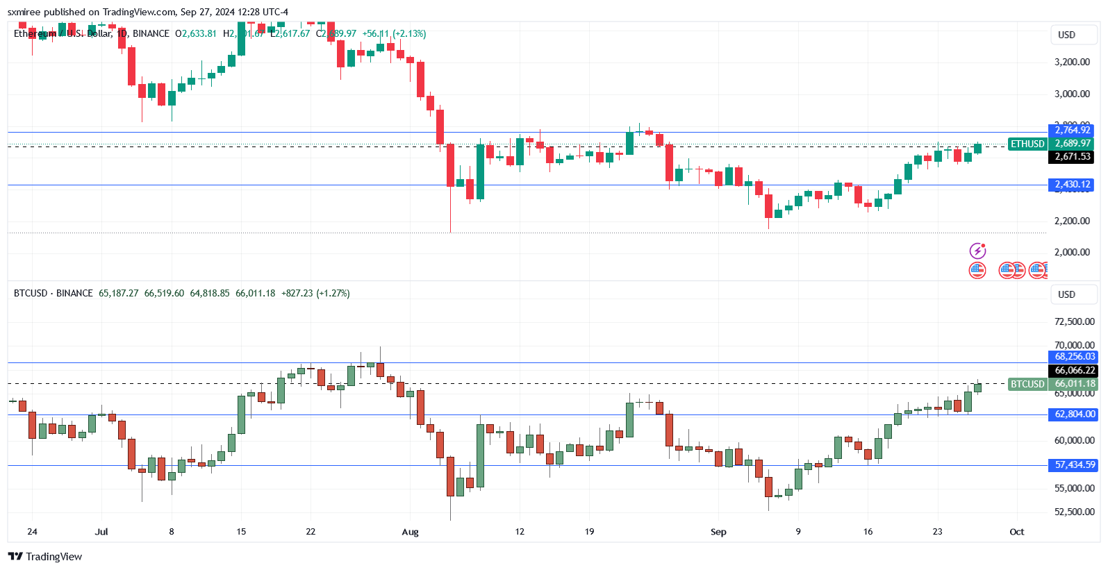 Ethereum vượt mặt Bitcoin – Tất cả thông tin bạn cần biết! - Tin Tức Bitcoin - Cập Nhật Tin Tức Coin Mới Nhất 24/7 2025 Ethereum vượt mặt Bitcoin – Tất cả thông tin bạn cần biết! - Tin Tức Bitcoin - Cập Nhật Tin Tức Coin Mới Nhất 24/7 2025