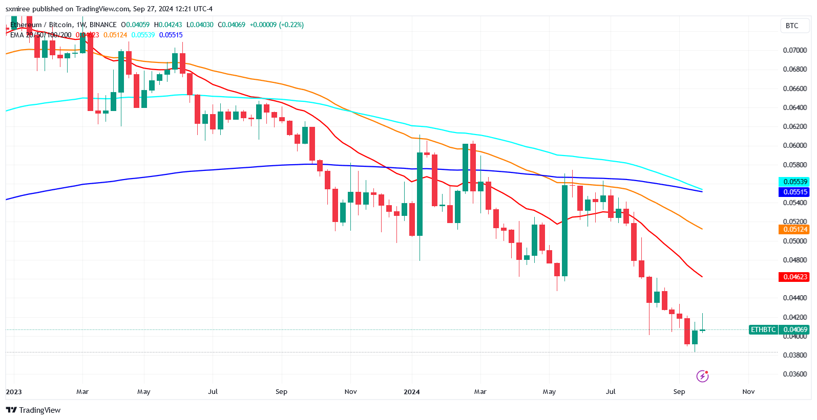 Ethereum vượt mặt Bitcoin – Tất cả thông tin bạn cần biết! - Tin Tức Bitcoin - Cập Nhật Tin Tức Coin Mới Nhất 24/7 2025 Ethereum vượt mặt Bitcoin – Tất cả thông tin bạn cần biết! - Tin Tức Bitcoin - Cập Nhật Tin Tức Coin Mới Nhất 24/7 2025
