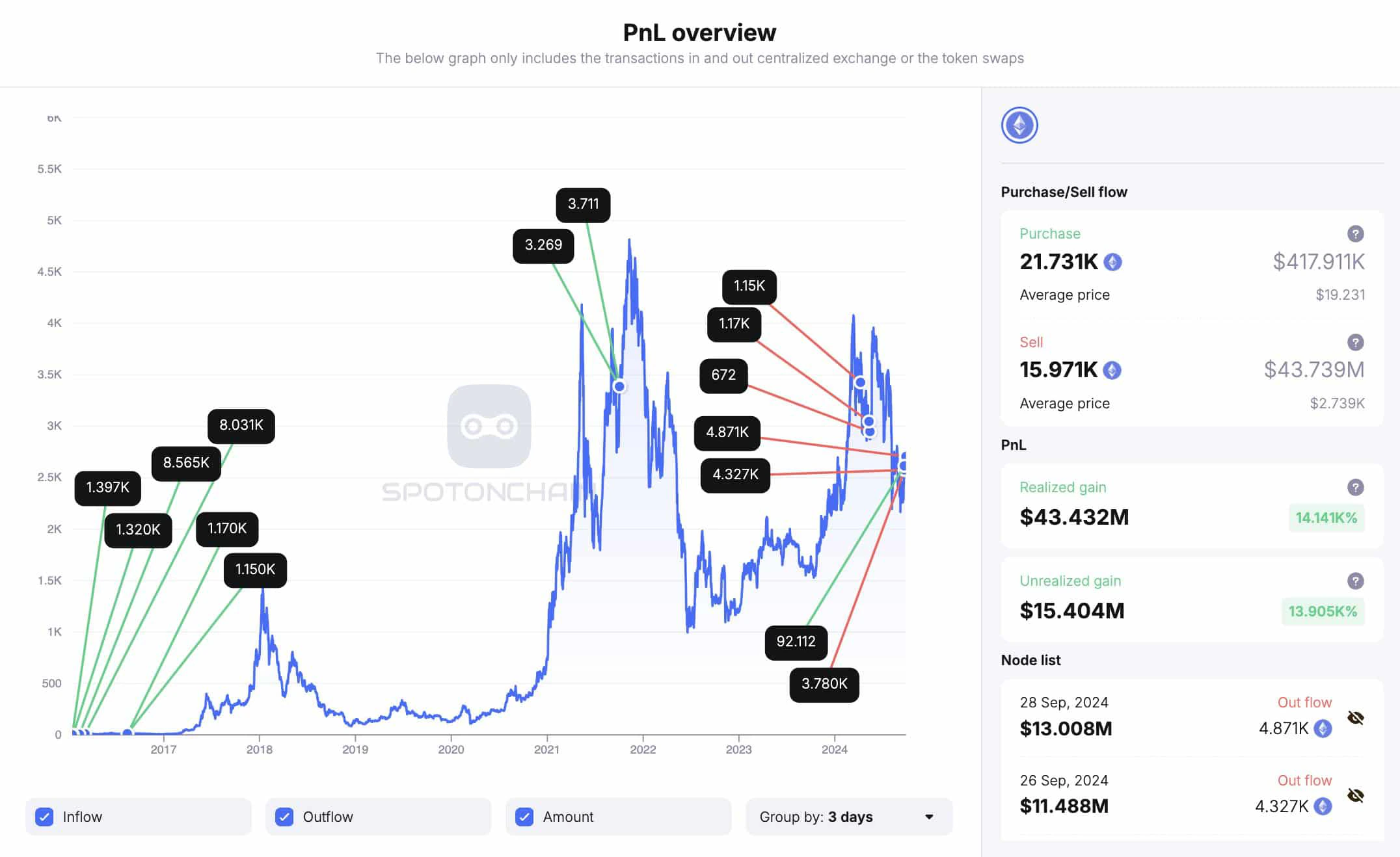 Ethereum bứt phá – Mục tiêu 3200 USD khả thi? - Tin Tức Bitcoin - Cập Nhật Tin Tức Coin Mới Nhất 24/7 2026 Ethereum bứt phá – Mục tiêu 3200 USD khả thi? - Tin Tức Bitcoin - Cập Nhật Tin Tức Coin Mới Nhất 24/7 2026