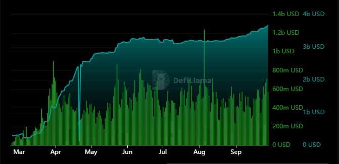 BASE có thể tận dụng thị trường tiền điện tử đang nóng lên không? - Tin Tức Bitcoin - Cập Nhật Tin Tức Coin Mới Nhất 24/7 2025 Base