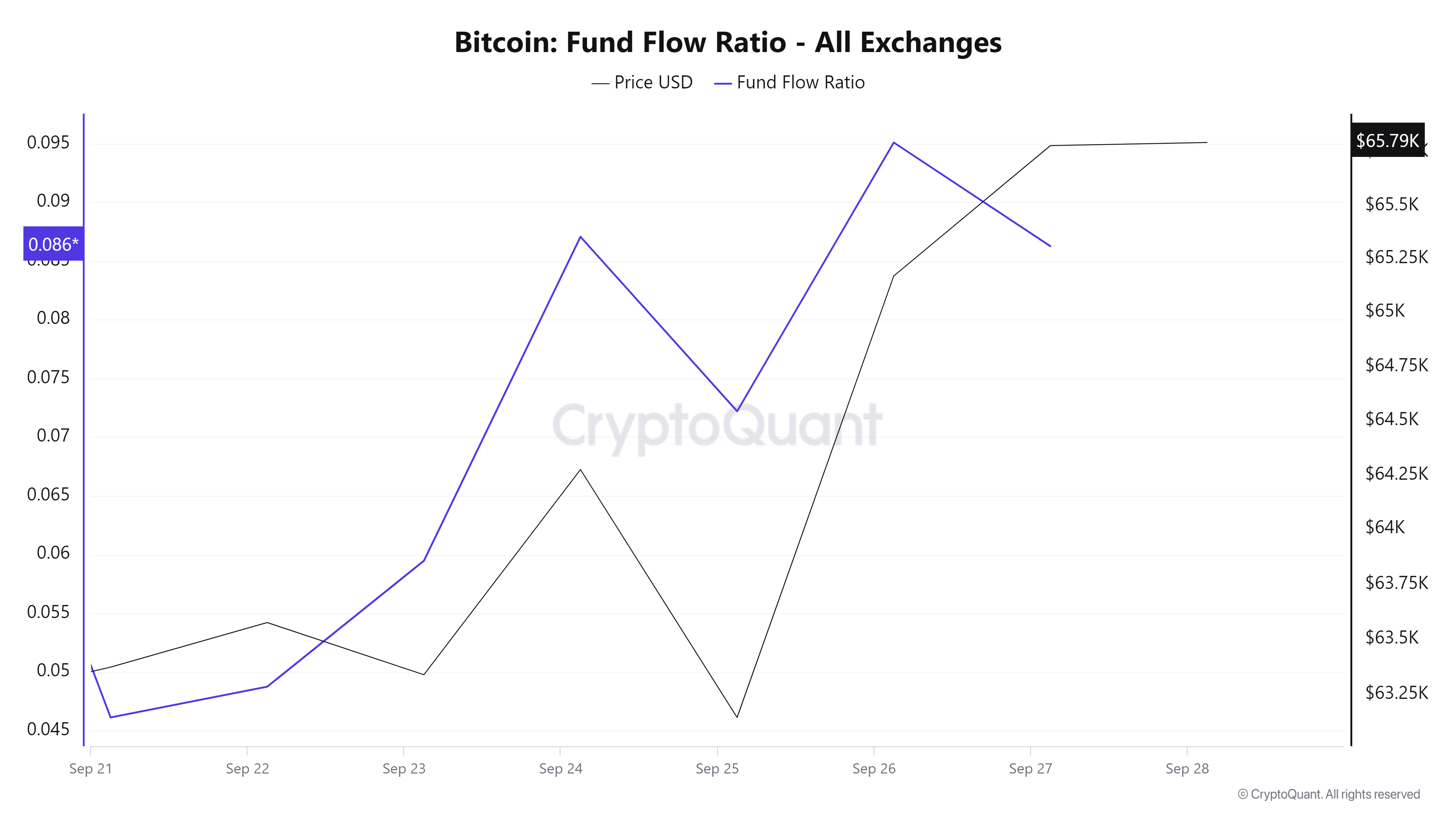 Tín hiệu "bullish" tiên đoán giá Bitcoin sắp tăng vọt! - Tin Tức Bitcoin - Cập Nhật Tin Tức Coin Mới Nhất 24/7 2026