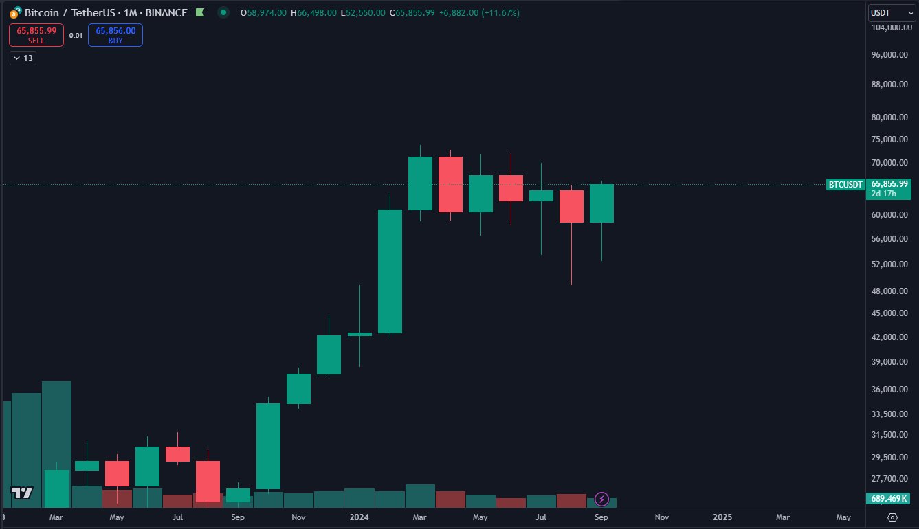 Giá Bitcoin nhắm tăng 11% khi DXY có nguy cơ lao dốc - Tin Tức Bitcoin - Cập Nhật Tin Tức Coin Mới Nhất 24/7 2025 Giá Bitcoin nhắm tăng 11% khi DXY có nguy cơ lao dốc - Tin Tức Bitcoin - Cập Nhật Tin Tức Coin Mới Nhất 24/7 2025