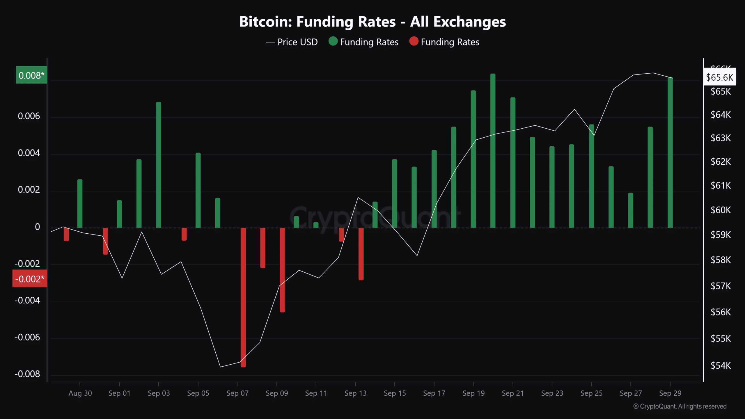 Rủi ro trên 20 tỷ USD nếu Bitcoin đạt 72000 USD - Tin Tức Bitcoin - Cập Nhật Tin Tức Coin Mới Nhất 24/7 2025 Nguồn: Cryptoquant