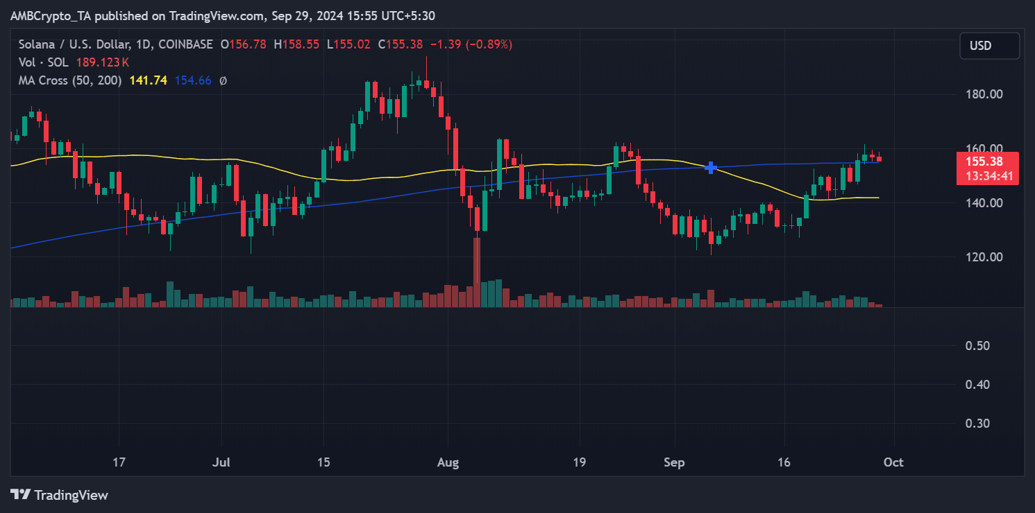 Solana tăng 7%: Cơn sốt Memecoin bùng nổ! - Tin Tức Bitcoin - Cập Nhật Tin Tức Coin Mới Nhất 24/7 2025 Xu hướng giá Solana