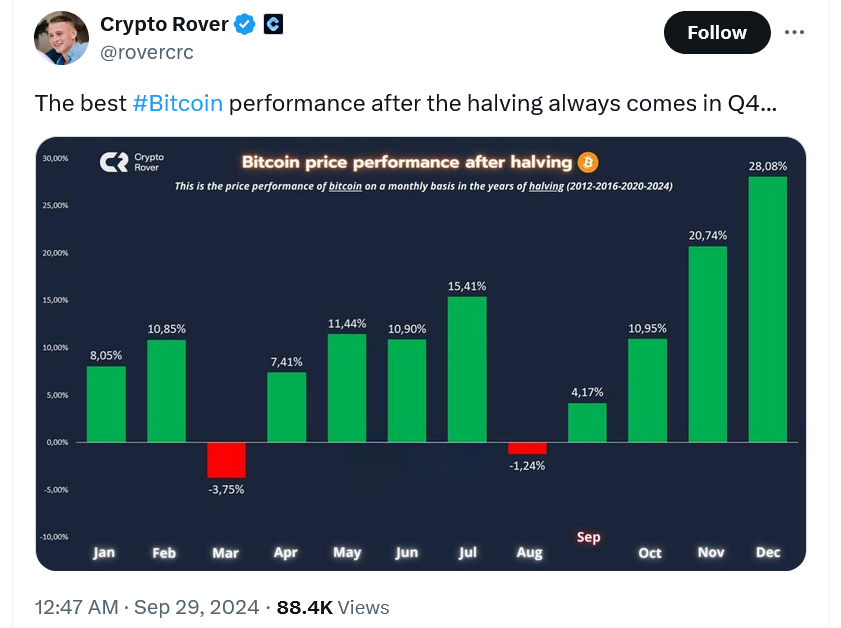 Kết quả bầu cử Mỹ không ngăn đà tăng Bitcoin quý 4 - Tin Tức Bitcoin - Cập Nhật Tin Tức Coin Mới Nhất 24/7 2025