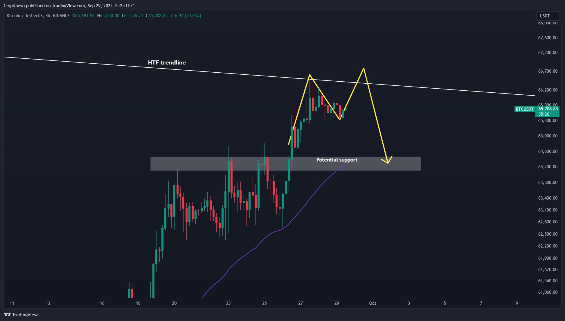 Bitcoin đạt đỉnh mới trong 'Uptober'? 5 điều cần biết! - Tin Tức Bitcoin - Cập Nhật Tin Tức Coin Mới Nhất 24/7 2025 Bitcoin đạt đỉnh mới trong 'Uptober'? 5 điều cần biết! - Tin Tức Bitcoin - Cập Nhật Tin Tức Coin Mới Nhất 24/7 2025