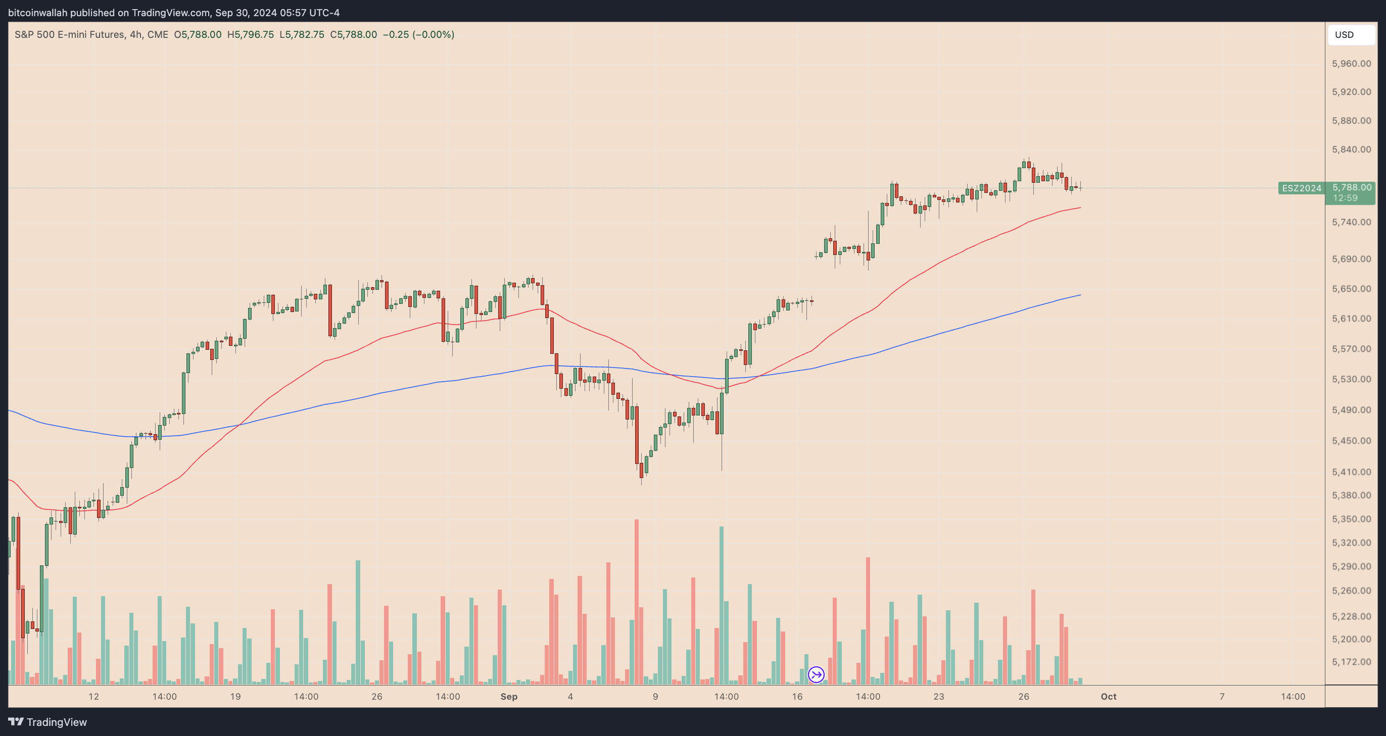 Giá Bitcoin sụt giảm: Điều gì đang diễn ra? - Tin Tức Bitcoin - Cập Nhật Tin Tức Coin Mới Nhất 24/7 2025 Giá Bitcoin sụt giảm: Điều gì đang diễn ra? - Tin Tức Bitcoin - Cập Nhật Tin Tức Coin Mới Nhất 24/7 2025