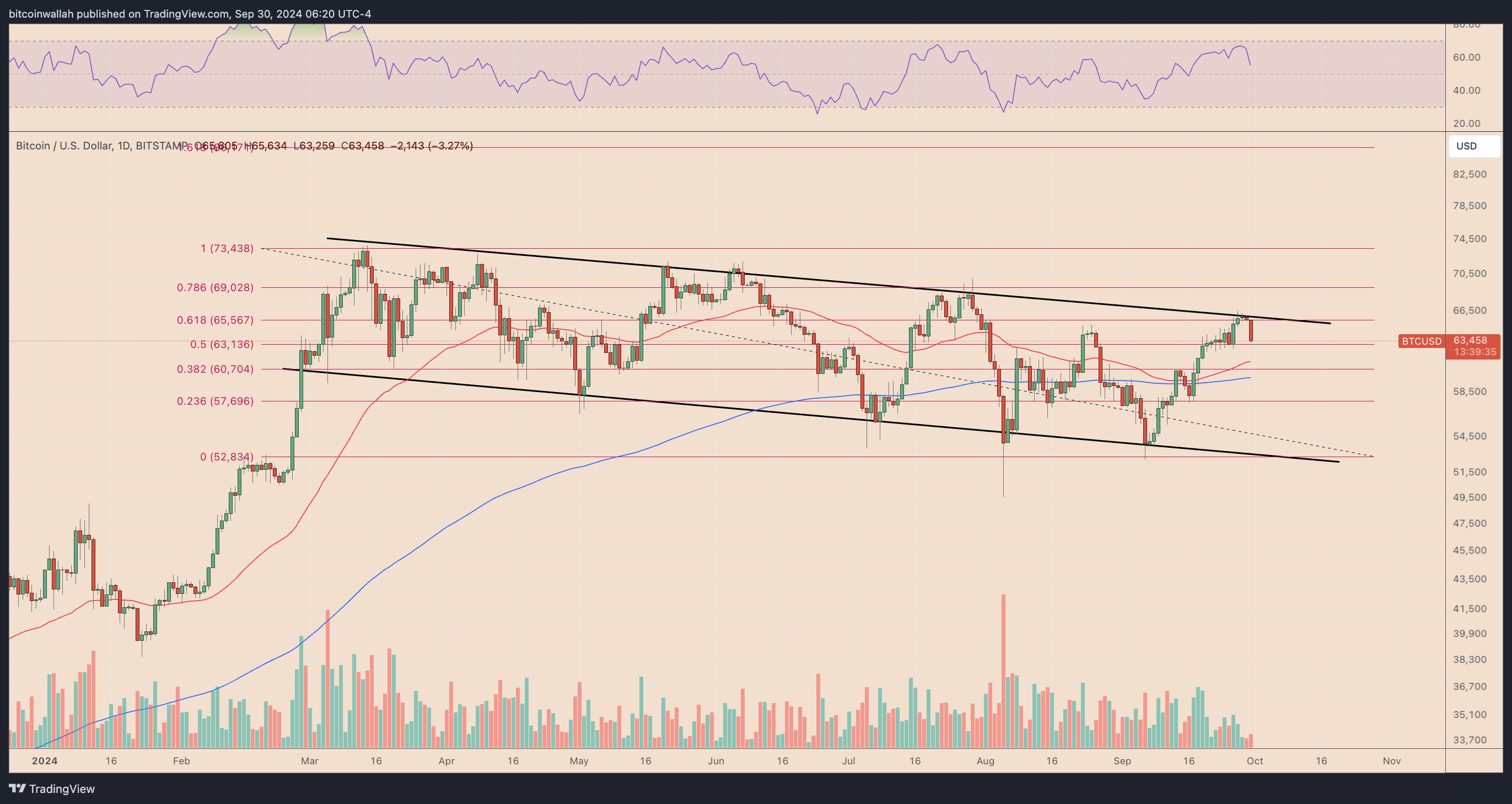 Giá Bitcoin sụt giảm: Điều gì đang diễn ra? - Tin Tức Bitcoin - Cập Nhật Tin Tức Coin Mới Nhất 24/7 2025 Giá Bitcoin sụt giảm: Điều gì đang diễn ra? - Tin Tức Bitcoin - Cập Nhật Tin Tức Coin Mới Nhất 24/7 2025