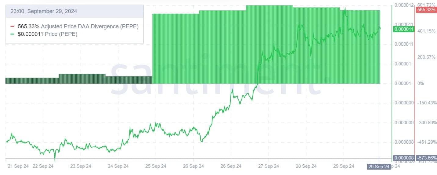 PEPE đạt mốc quan trọng: Đã đến lúc đảo chiều? - Tin Tức Bitcoin - Cập Nhật Tin Tức Coin Mới Nhất 24/7 2025 Nguồn: Santiment