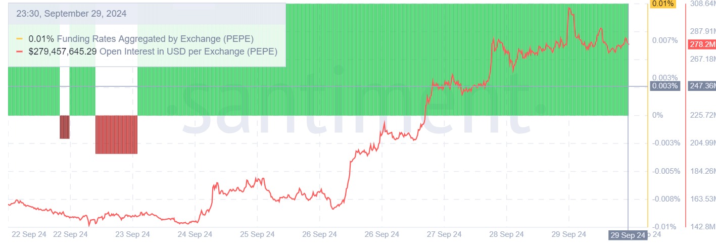 PEPE đạt mốc quan trọng: Đã đến lúc đảo chiều? - Tin Tức Bitcoin - Cập Nhật Tin Tức Coin Mới Nhất 24/7 2025 Nguồn: Santiment