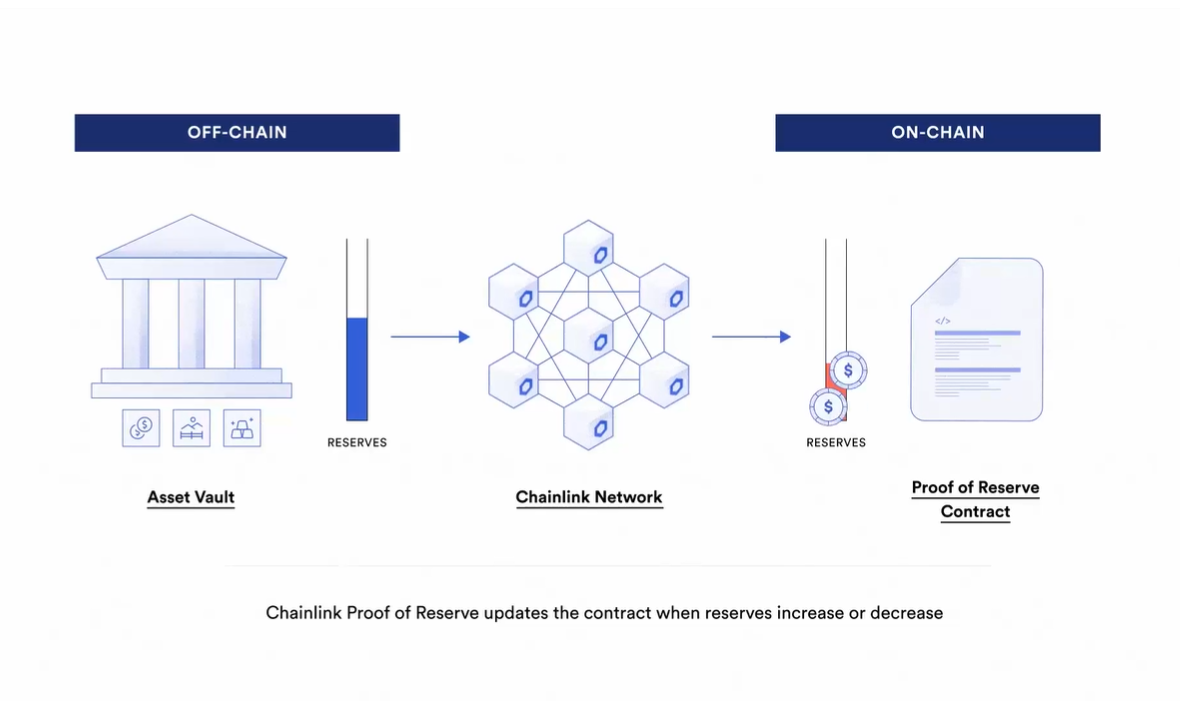 21.co Kết Hợp Chainlink: Tăng Cường Niềm Tin Bitcoin - Tin Tức Bitcoin - Cập Nhật Tin Tức Coin Mới Nhất 24/7 2024