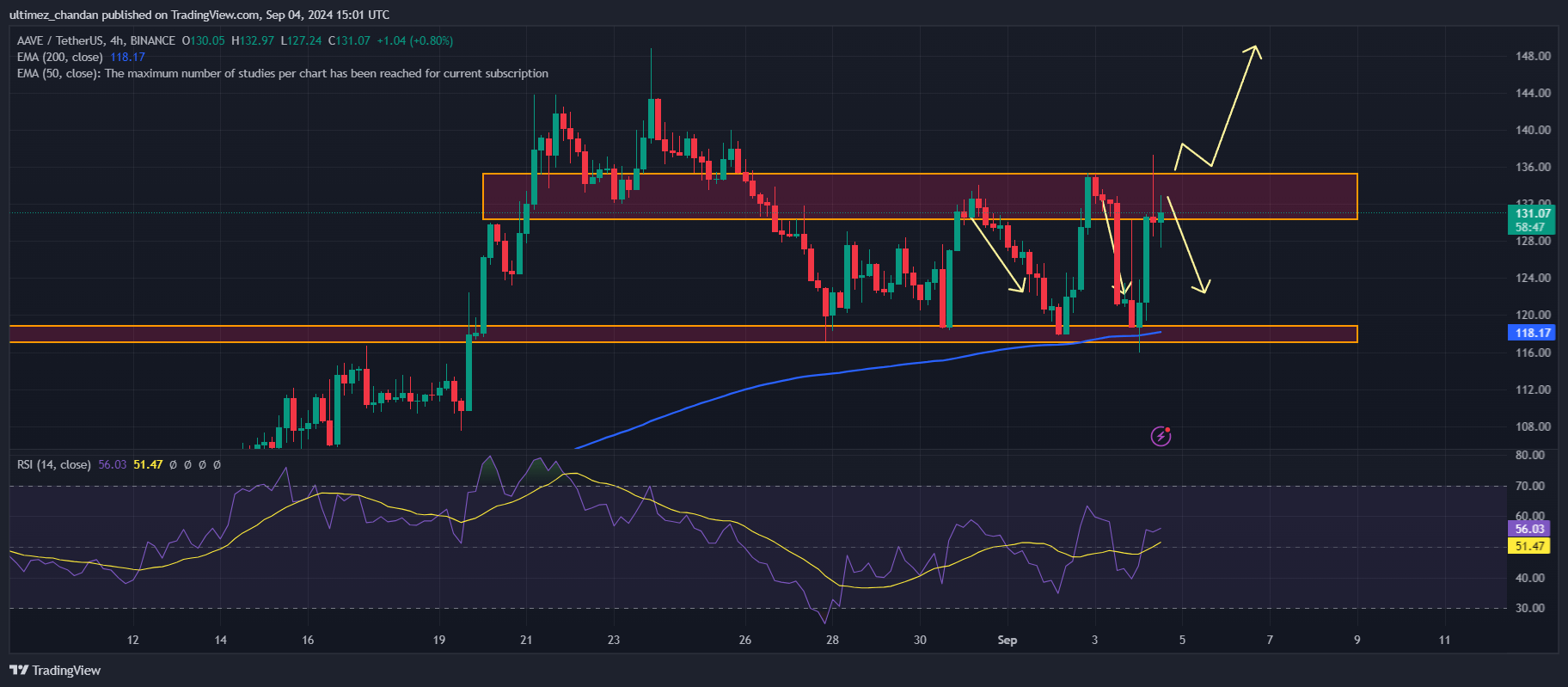 Khối lượng giao dịch AAVE tăng 131% - Tin Tức Bitcoin - Cập Nhật Tin Tức Coin Mới Nhất 24/7 2024