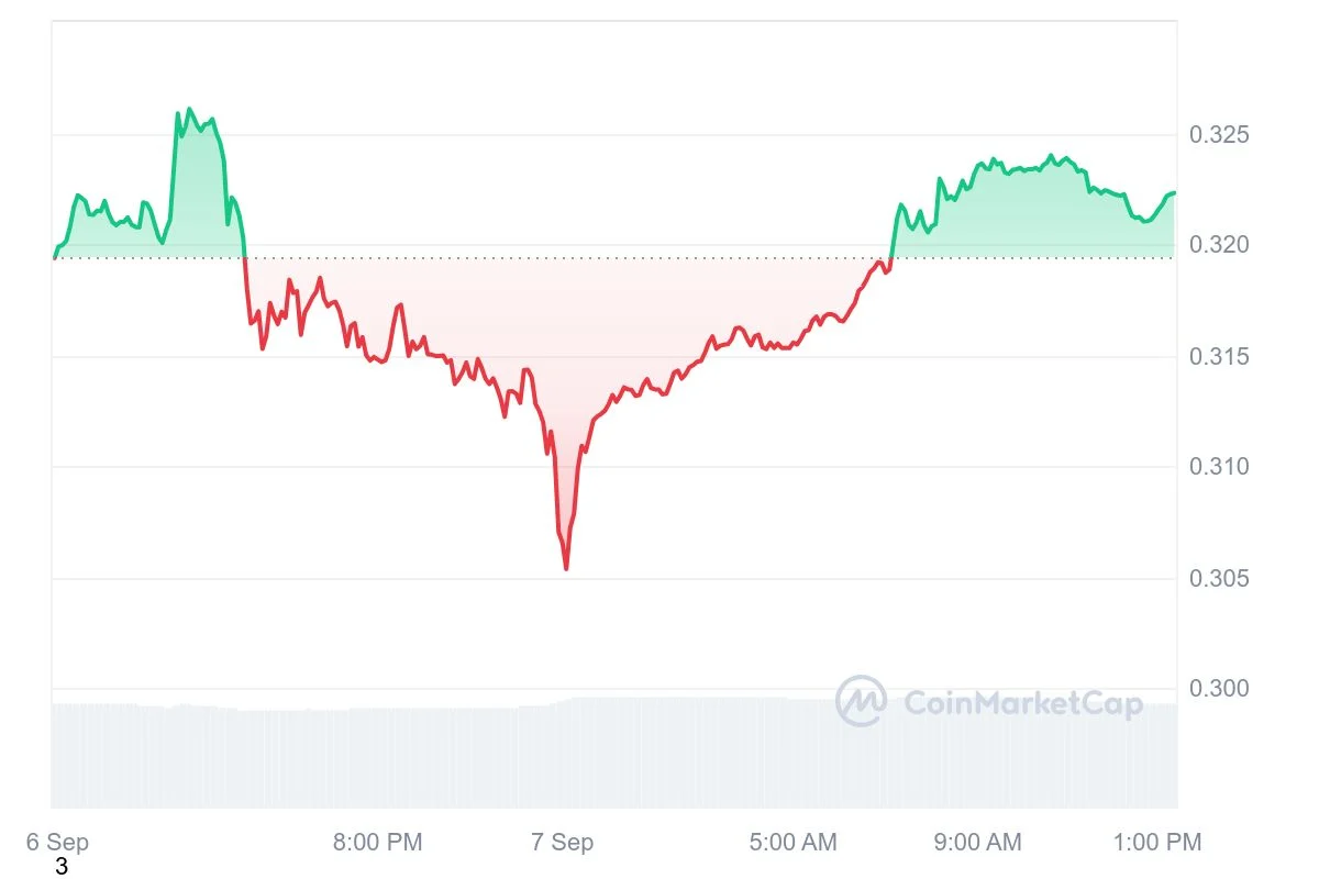 Cardano lập kỷ lục về khối lượng giao dịch hàng ngày - Tin Tức Bitcoin - Cập Nhật Tin Tức Coin Mới Nhất 24/7 2024