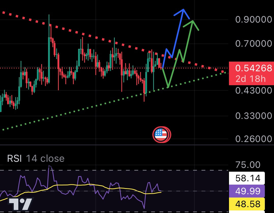 Ripple Bán tháo: Thị trường lao đao - Ai và Tại sao? - Tin Tức Bitcoin - Cập Nhật Tin Tức Coin Mới Nhất 24/7 2024