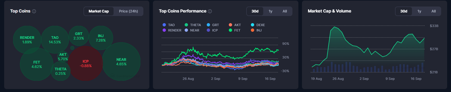 AI Crypto Craze: Token AI Hàng Đầu Để Đầu Tư Trong Đợt Tăng Sắp Tới - Tin Tức Bitcoin - Cập Nhật Tin Tức Coin Mới Nhất 24/7 2024