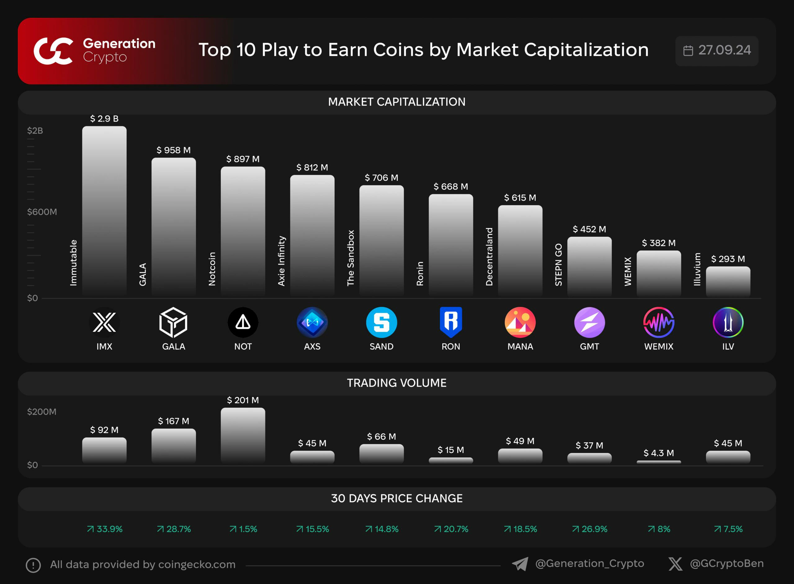 Triển vọng giá NOT sau khi phe bò Notcoin thay đổi chiến thuật - Tin Tức Bitcoin - Cập Nhật Tin Tức Coin Mới Nhất 24/7 2026 Triển vọng giá NOT sau khi phe bò Notcoin thay đổi chiến thuật - Tin Tức Bitcoin - Cập Nhật Tin Tức Coin Mới Nhất 24/7 2026