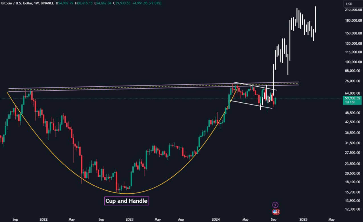 Bitcoin 'Bom Hẹn Giờ' Nhắm Đến Giá 150K USD Vào Năm 2025 - Tin Tức Bitcoin - Cập Nhật Tin Tức Coin Mới Nhất 24/7 2024