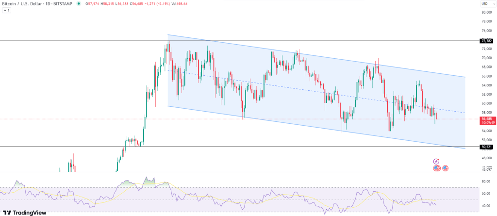 Bitcoin Sẽ Giảm Xuống 50K: Bạn Đã Chuẩn Bị Chưa? - Tin Tức Bitcoin - Cập Nhật Tin Tức Coin Mới Nhất 24/7 2024