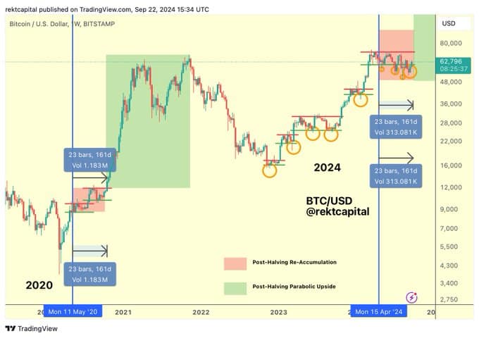 Bitcoin chuẩn bị tăng giá mạnh năm 2024 – Nguyên nhân là gì? - Tin Tức Bitcoin - Cập Nhật Tin Tức Coin Mới Nhất 24/7 2025 Bitcoin chuẩn bị tăng giá mạnh năm 2024 – Nguyên nhân là gì? - Tin Tức Bitcoin - Cập Nhật Tin Tức Coin Mới Nhất 24/7 2025