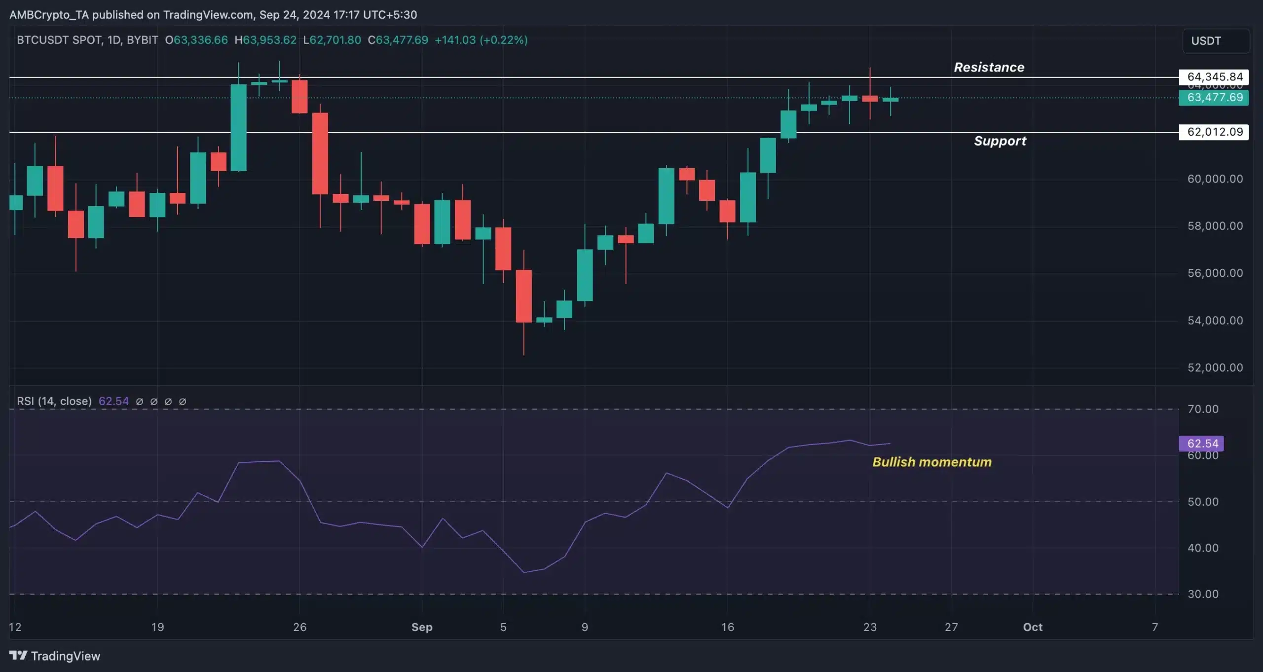 Bitcoin hay Vàng: Ai sẽ thắng thế vào năm 2025? - Tin Tức Bitcoin - Cập Nhật Tin Tức Coin Mới Nhất 24/7 2025 BTC- Trading View