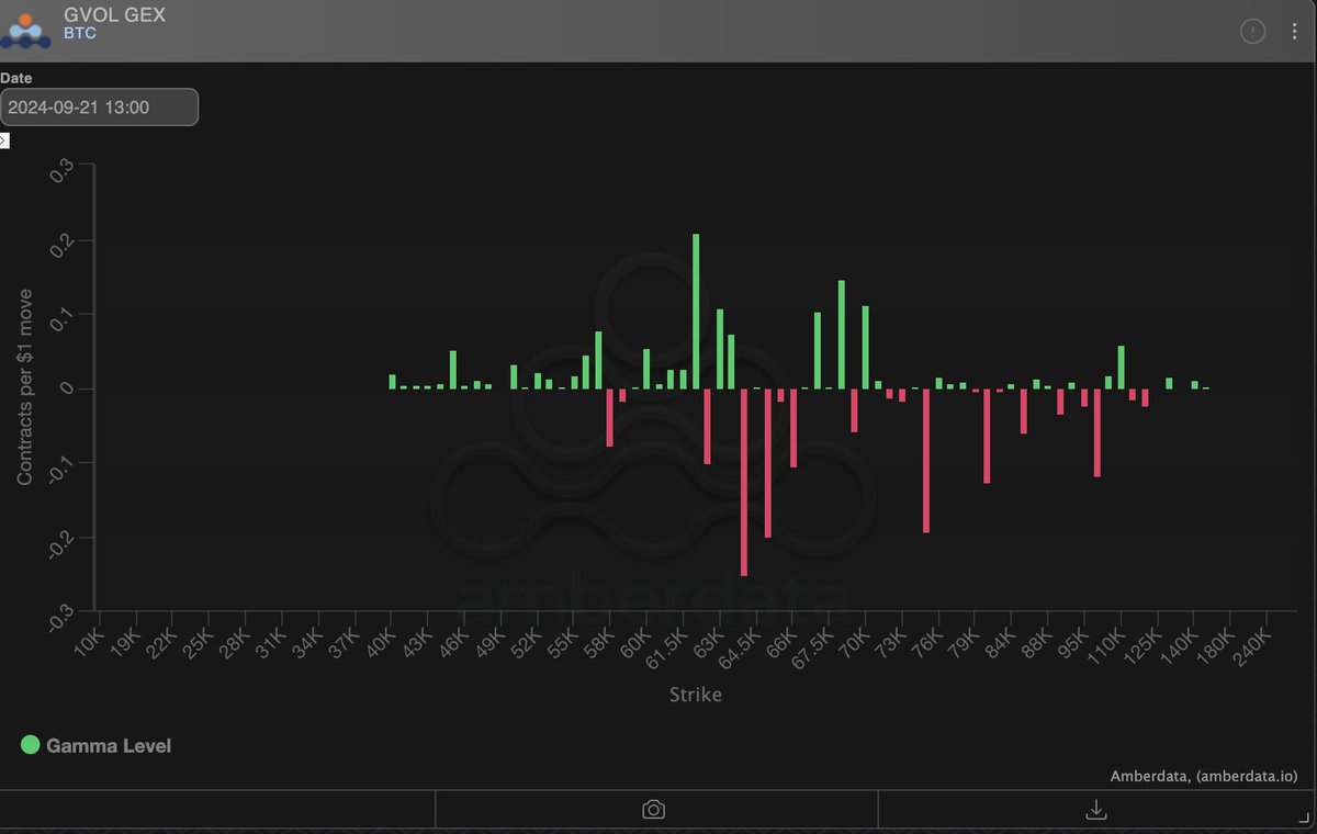 Bitcoin mắc kẹt dưới $65.000, yếu tố thay đổi cục diện" - Tin Tức Bitcoin - Cập Nhật Tin Tức Coin Mới Nhất 24/7 2024