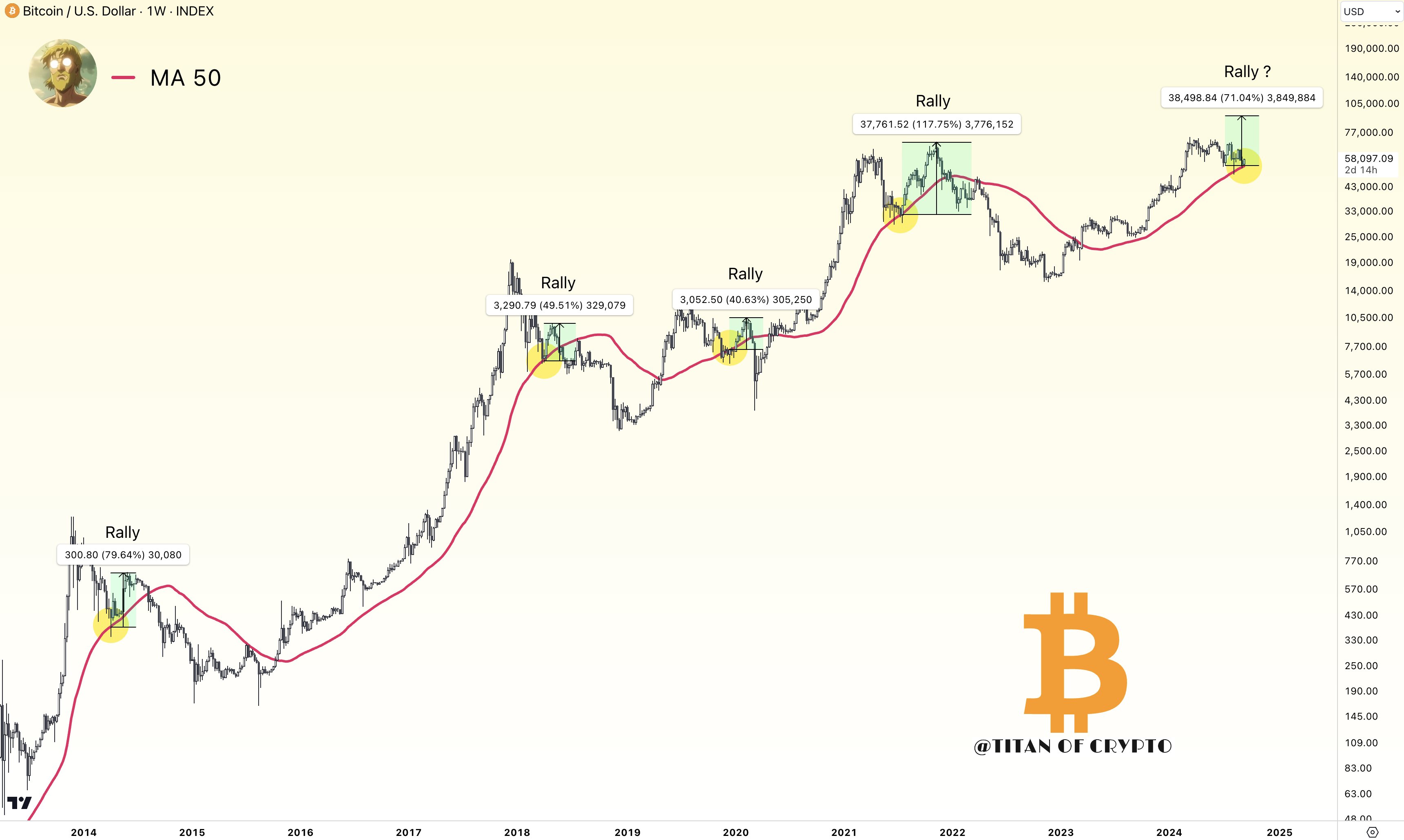 Bitcoin sẵn sàng cho đợt tăng giá lịch sử 3 tháng, các nhà phân tích nhắm tới BTC 92K USD - Tin Tức Bitcoin - Cập Nhật Tin Tức Coin Mới Nhất 24/7 2024