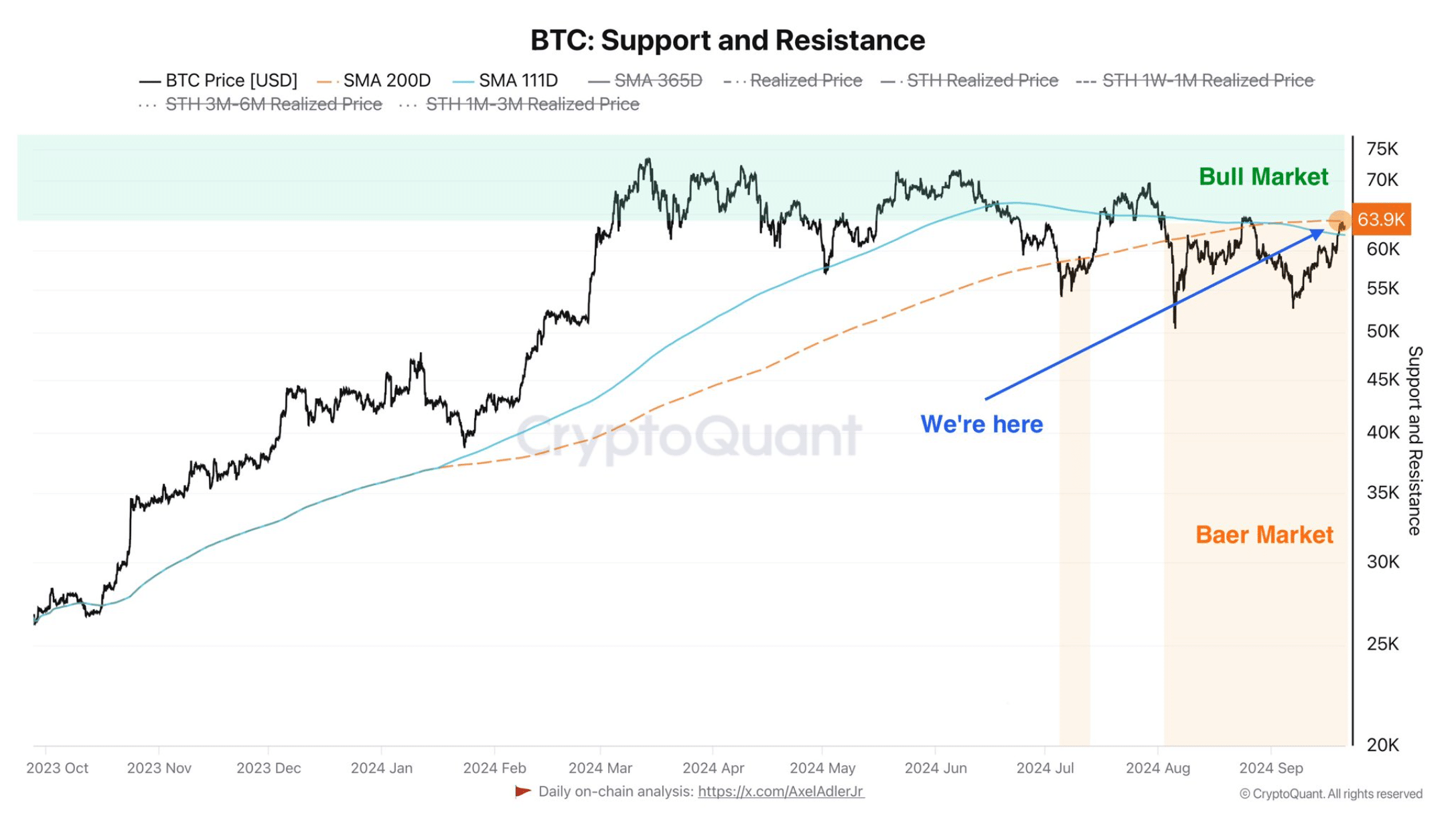 Bitcoin sẽ bùng nổ? Mức kháng cự $64K quyết định! - Tin Tức Bitcoin - Cập Nhật Tin Tức Coin Mới Nhất 24/7 2025 Bitcoin sẽ bùng nổ? Mức kháng cự $64K quyết định! - Tin Tức Bitcoin - Cập Nhật Tin Tức Coin Mới Nhất 24/7 2025
