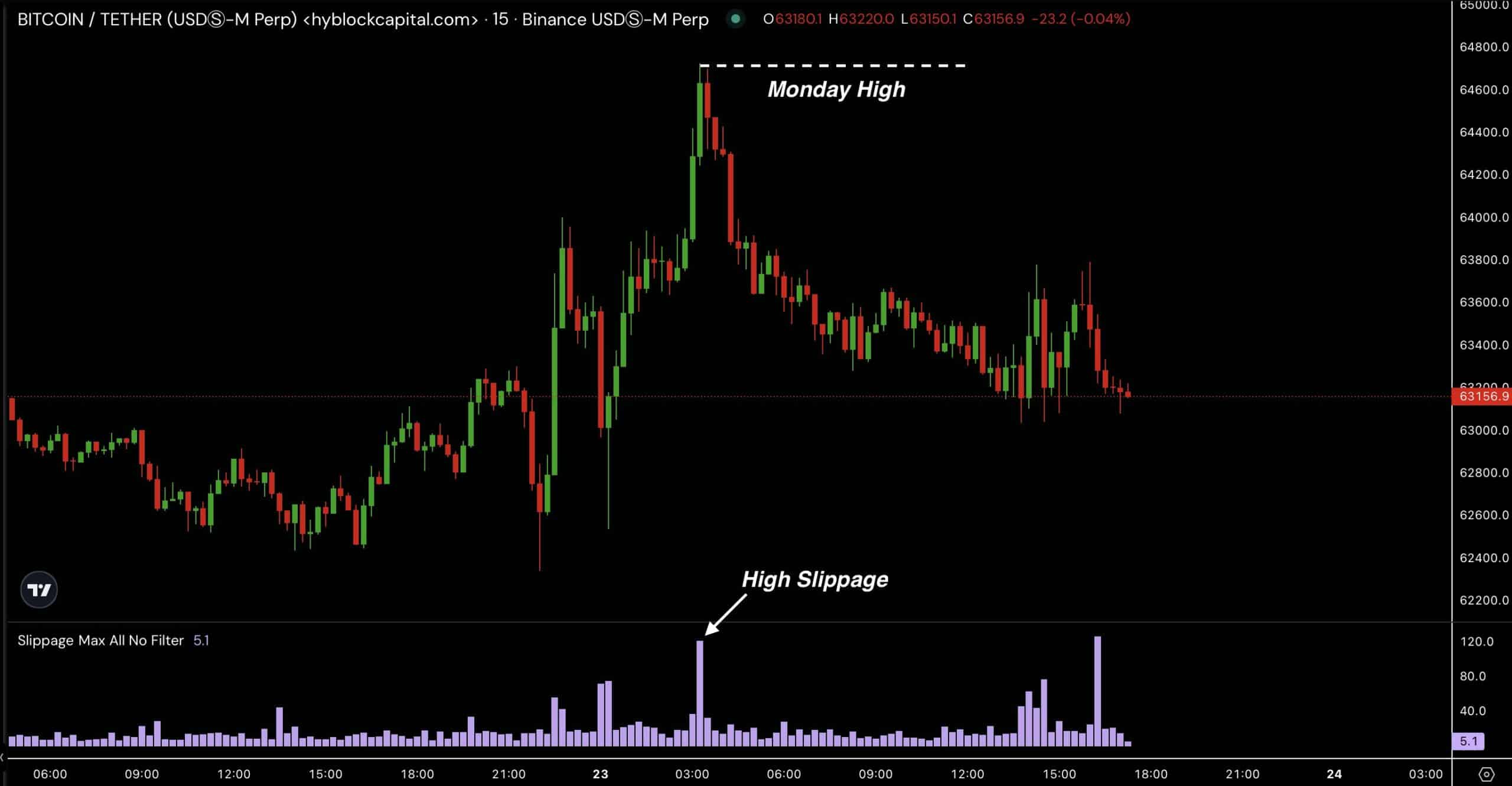 Bitcoin tăng đột biến – Liệu có gây biến động và đảo chiều? - Tin Tức Bitcoin - Cập Nhật Tin Tức Coin Mới Nhất 24/7 2025 Bitcoin tăng đột biến – Liệu có gây biến động và đảo chiều? - Tin Tức Bitcoin - Cập Nhật Tin Tức Coin Mới Nhất 24/7 2025