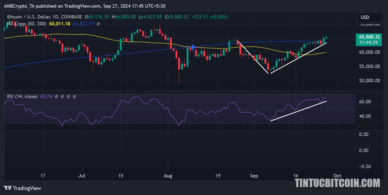 Bitcoin tăng vọt hôm nay: Điểm nhấn từ những chỉ báo? - Tin Tức Bitcoin - Cập Nhật Tin Tức Coin Mới Nhất 24/7 2025 Xu hướng giá Bitcoin