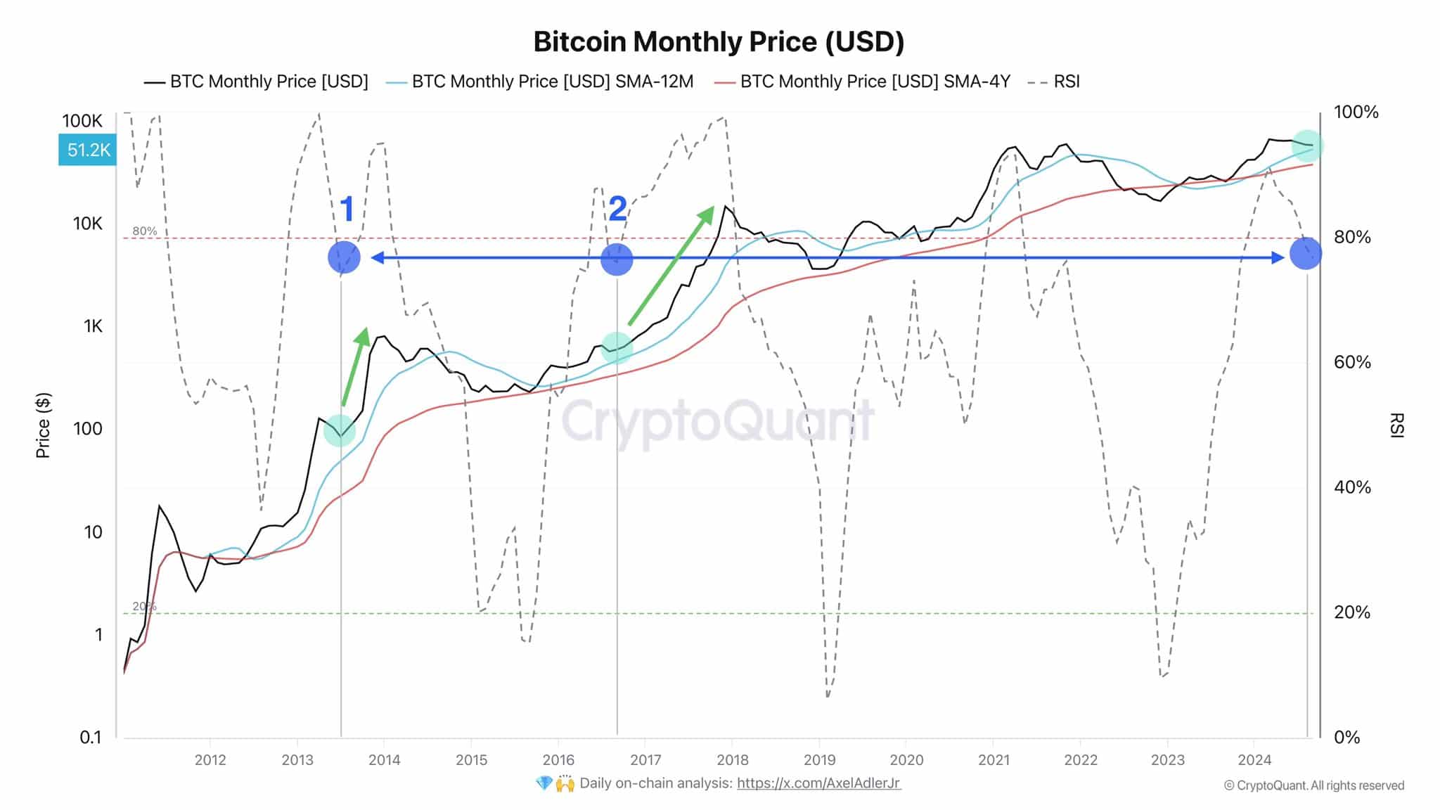 Nguồn: CryptoQuant