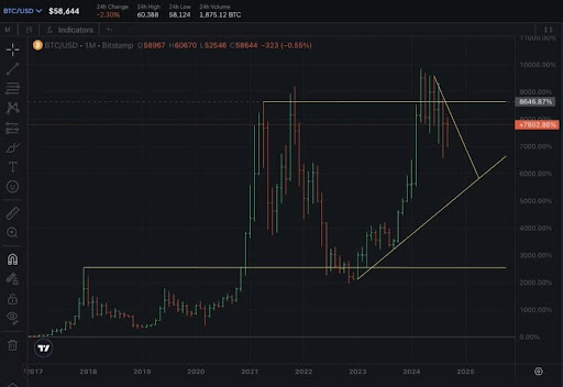 BlackRock CEO Thừa Nhận Sai Lầm Về Bitcoin, Tại Sao Như Vậy - Tin Tức Bitcoin - Cập Nhật Tin Tức Coin Mới Nhất 24/7 2025 Bitcoin BlackRock