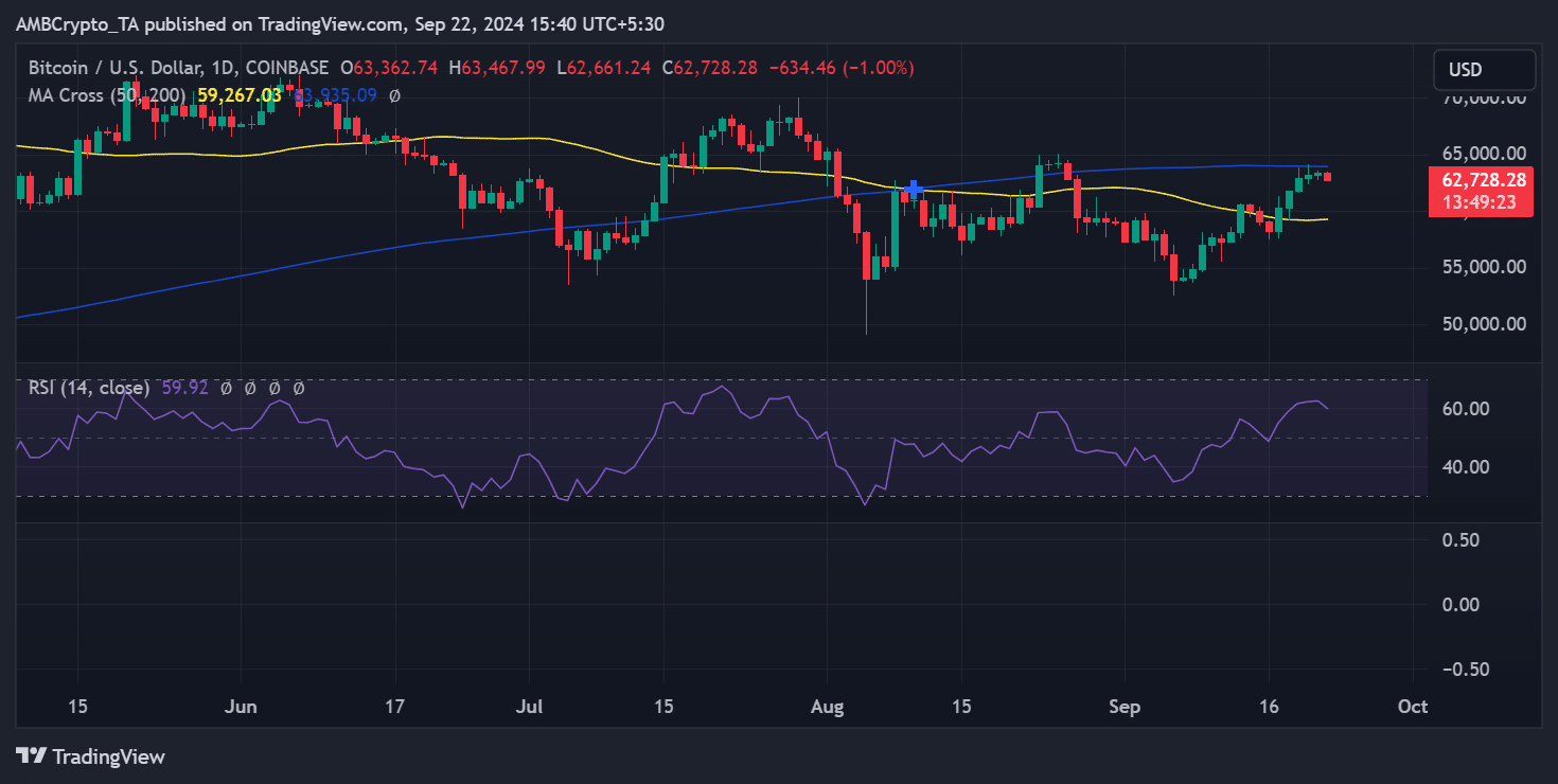 Cá voi Bitcoin lợi nhuận 1,8 tỷ USD: Đà tăng có bền vững? - Tin Tức Bitcoin - Cập Nhật Tin Tức Coin Mới Nhất 24/7 2025 Xu hướng giá Bitcoin