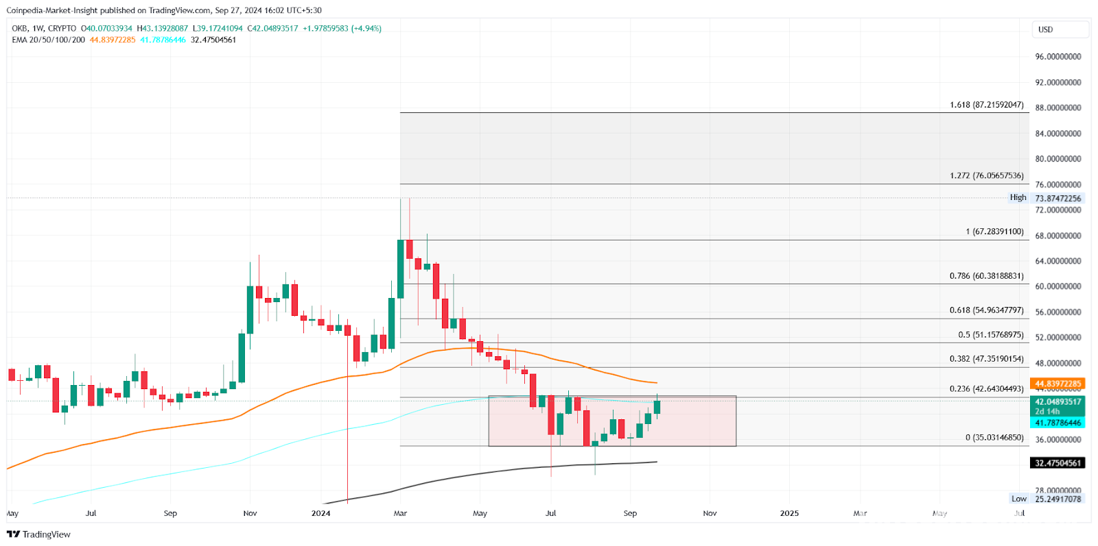 Các Token CEX Đáng Chú Ý Khi CZ Được Thả Hôm Nay - Tin Tức Bitcoin - Cập Nhật Tin Tức Coin Mới Nhất 24/7 2025 Các Token CEX Đáng Chú Ý Khi CZ Được Thả Hôm Nay - Tin Tức Bitcoin - Cập Nhật Tin Tức Coin Mới Nhất 24/7 2025