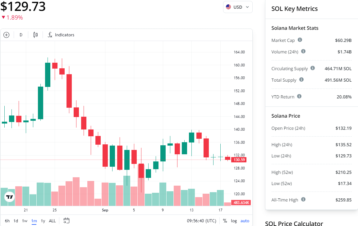 Can Token mới của Berachain thách thức Solana và Ether? - Tin Tức Bitcoin - Cập Nhật Tin Tức Coin Mới Nhất 24/7 2024