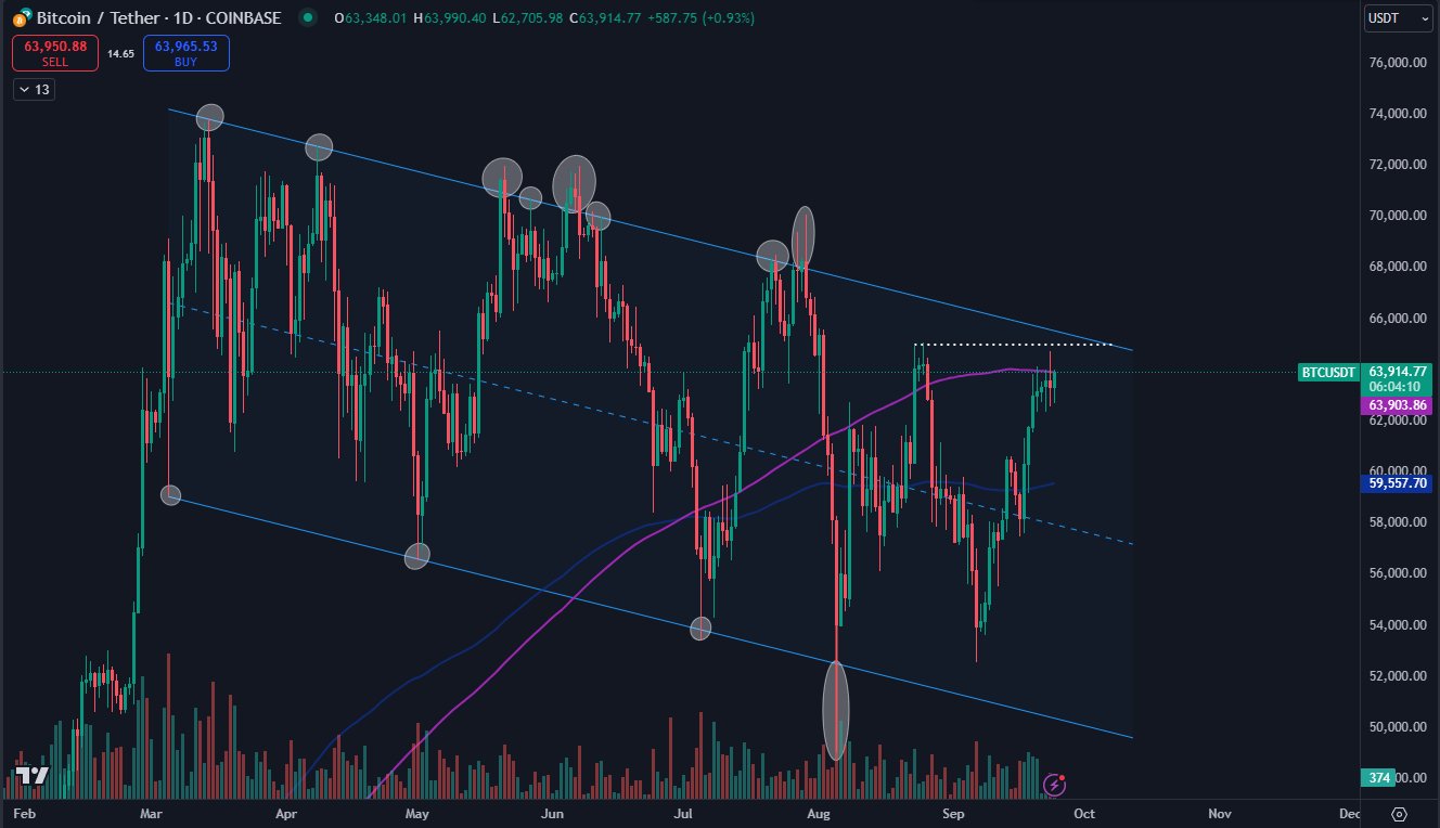 90K hợp đồng Bitcoin Futures trên Binance: Liệu BTC sẽ bùng nổ hay giảm sâu? - Tin Tức Bitcoin - Cập Nhật Tin Tức Coin Mới Nhất 24/7 2025 BTC Futures