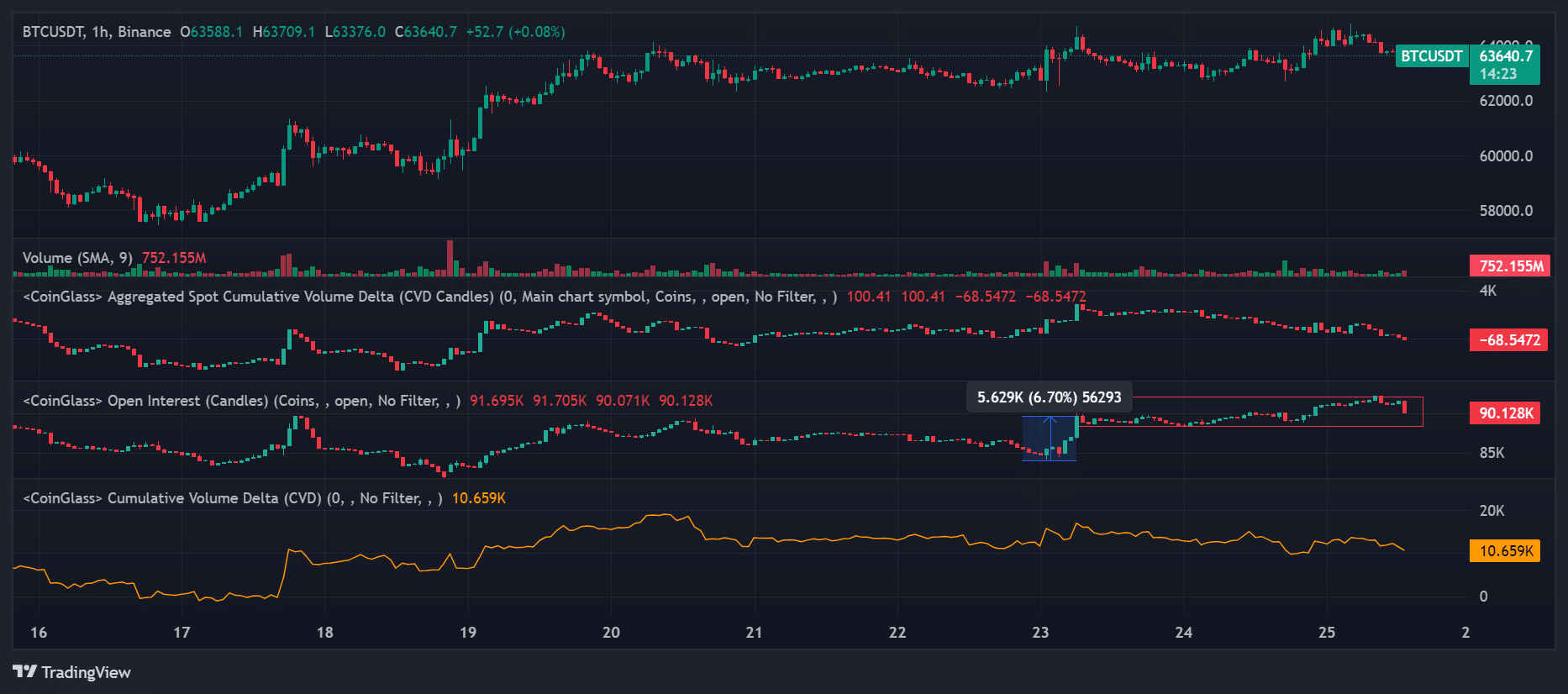 90K hợp đồng Bitcoin Futures trên Binance: Liệu BTC sẽ bùng nổ hay giảm sâu? - Tin Tức Bitcoin - Cập Nhật Tin Tức Coin Mới Nhất 24/7 2025 Bitcoin Futures