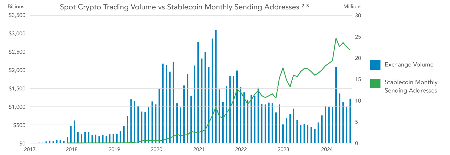 Circle ra mắt nền tảng tuân thủ on-chain - Tin Tức Bitcoin - Cập Nhật Tin Tức Coin Mới Nhất 24/7 2024