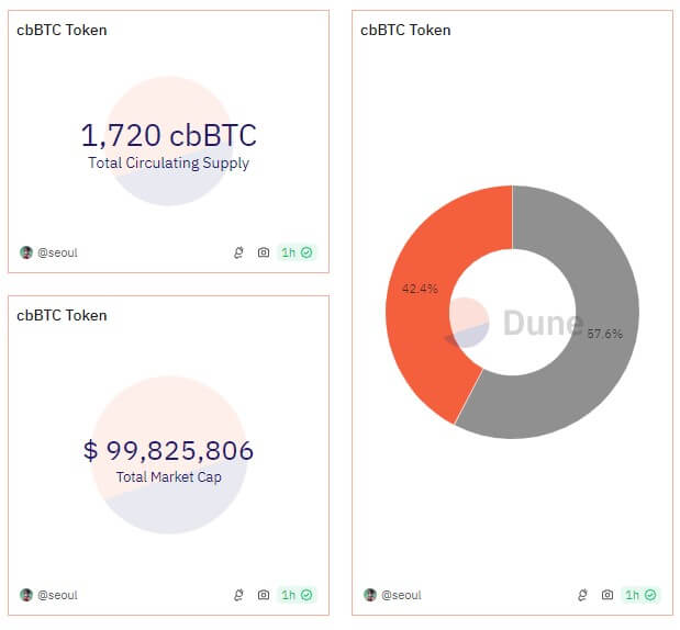 Coinbase cbBTC