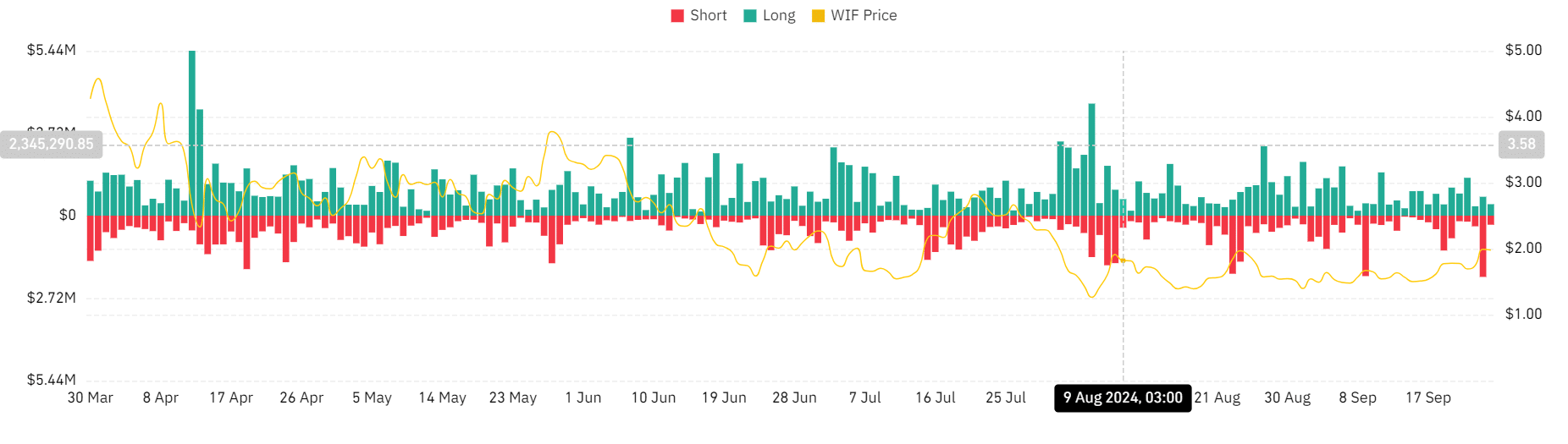 Nguồn: Coinglass