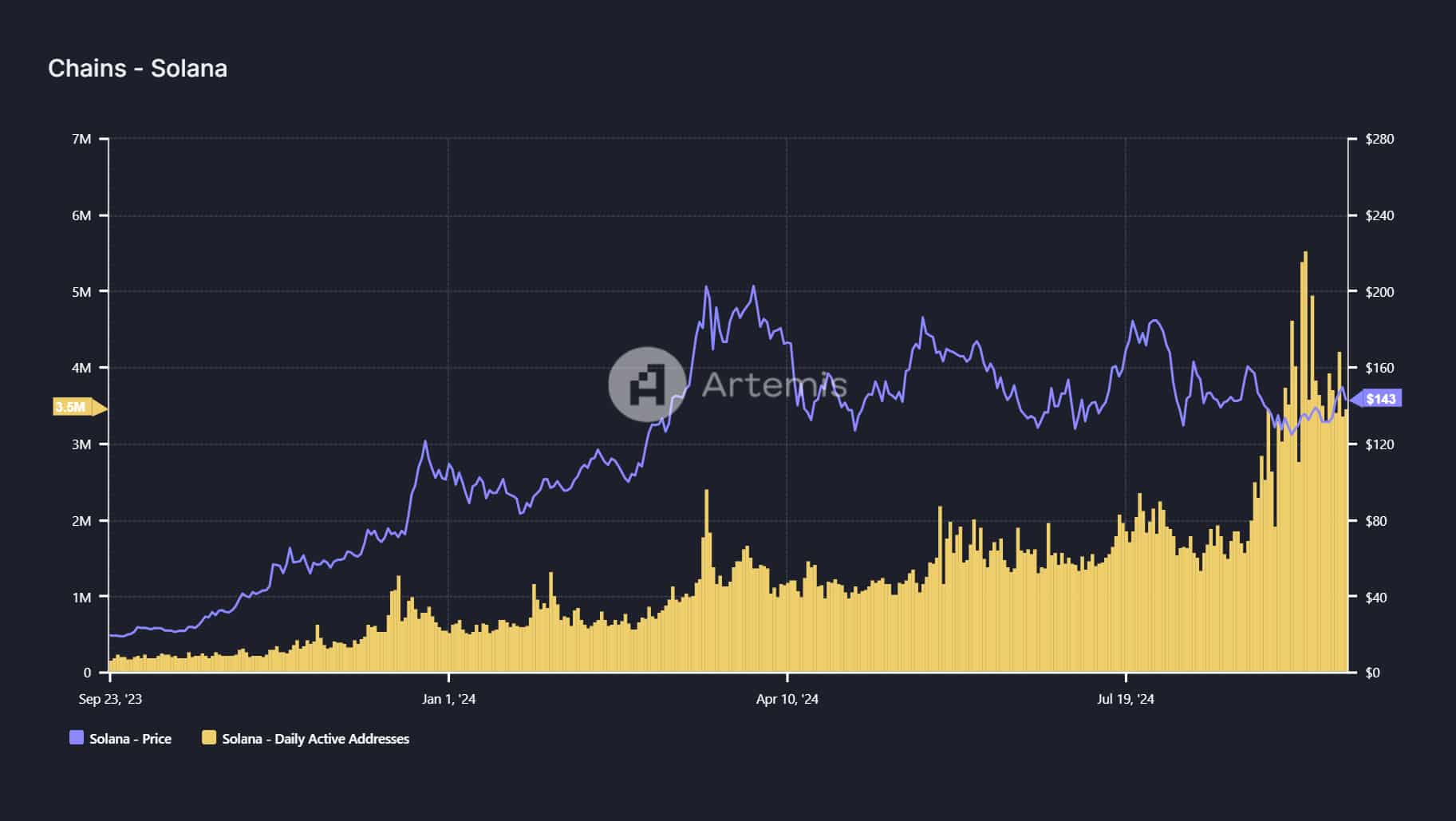 Dự đoán quý 4: Liệu Solana sẽ đạt 200 USD? - Tin Tức Bitcoin - Cập Nhật Tin Tức Coin Mới Nhất 24/7 2025 Dự đoán quý 4: Liệu Solana sẽ đạt 200 USD? - Tin Tức Bitcoin - Cập Nhật Tin Tức Coin Mới Nhất 24/7 2025