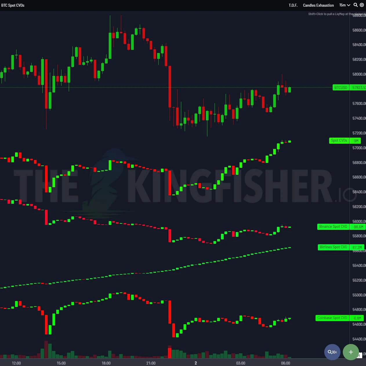 Dữ liệu sổ lệnh Bitcoin. Nguồn: Skew