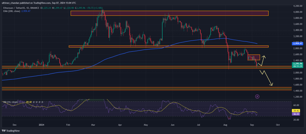 Giá Ethereum Có Thể Giảm Xuống $1,500 - Lý Do Là Gì? - Tin Tức Bitcoin - Cập Nhật Tin Tức Coin Mới Nhất 24/7 2024