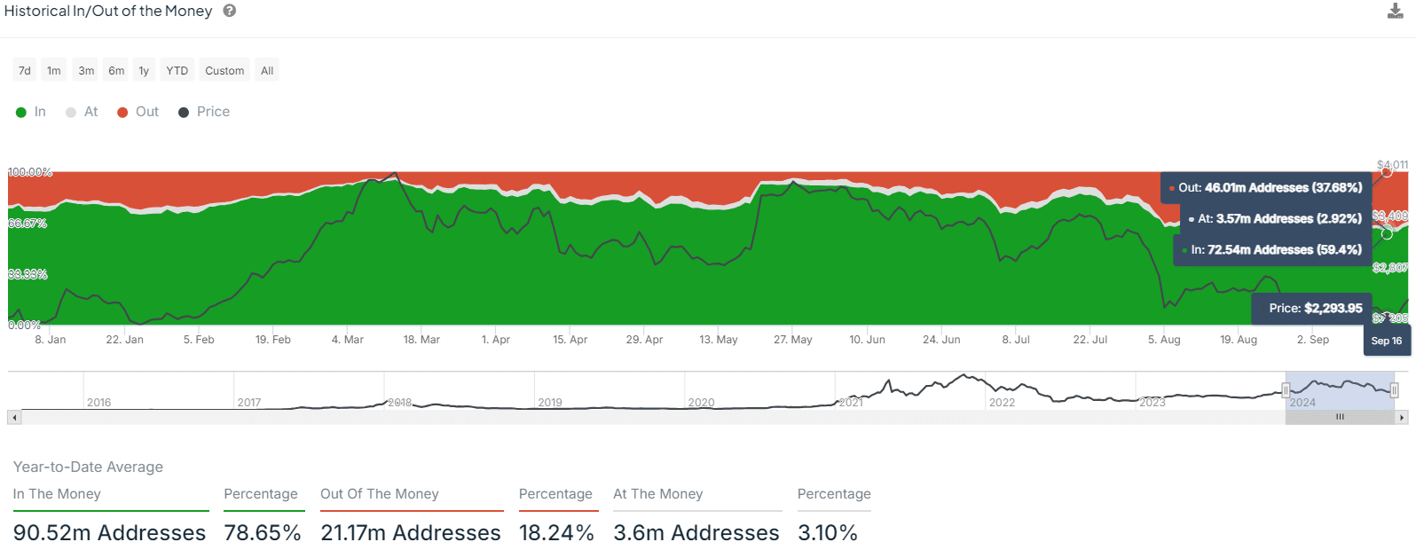 Ethereum: Bứt phá trên 2496 USD hay tiếp tục lao dốc? - Tin Tức Bitcoin - Cập Nhật Tin Tức Coin Mới Nhất 24/7 2024