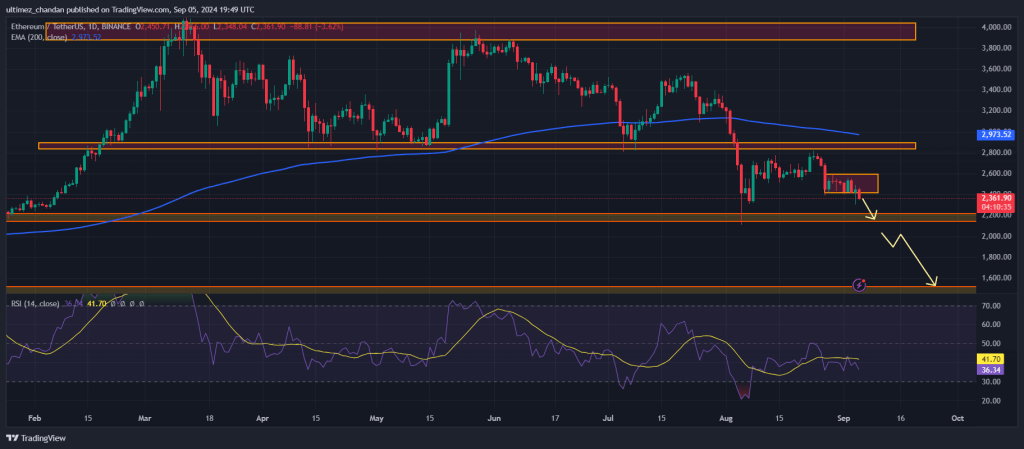 Ethereum Gặp Áp Lực! Chuyên Gia Nhận Định Giảm Xuống $2,200 - Tin Tức Bitcoin - Cập Nhật Tin Tức Coin Mới Nhất 24/7 2024