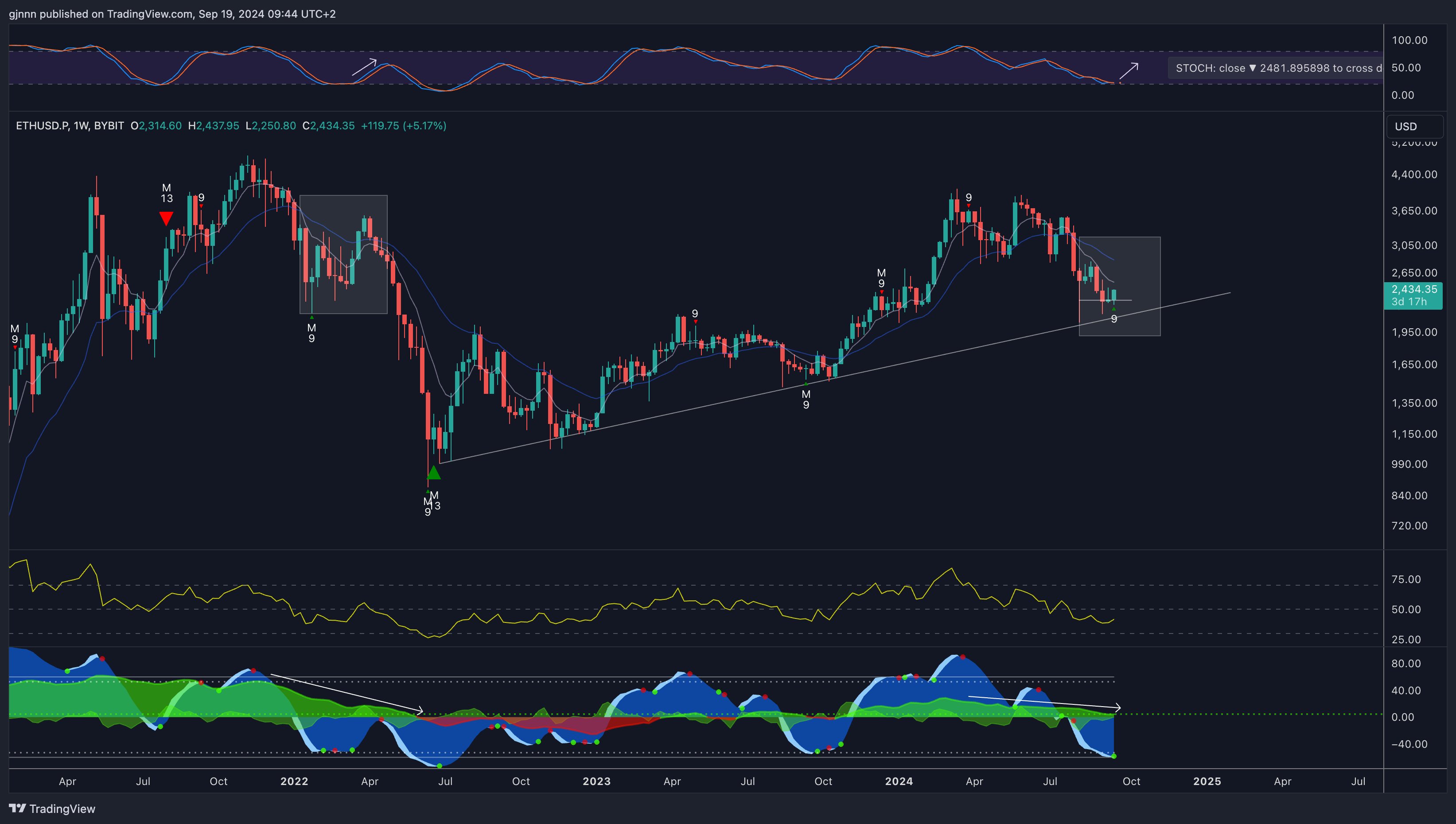 Ethereum: Khoản Đầu Tư Về 'Ngược Dòng' Đến 2025! - Tin Tức Bitcoin - Cập Nhật Tin Tức Coin Mới Nhất 24/7 2024